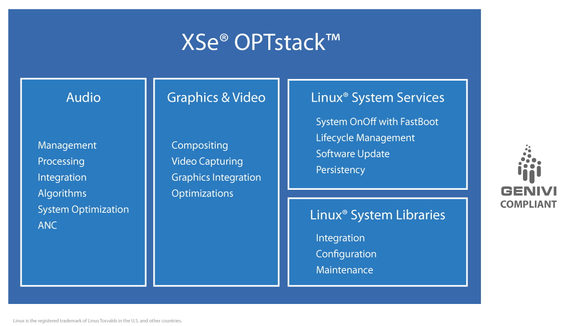 Opteck login